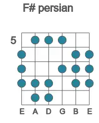 Guitar scale for persian in position 5
